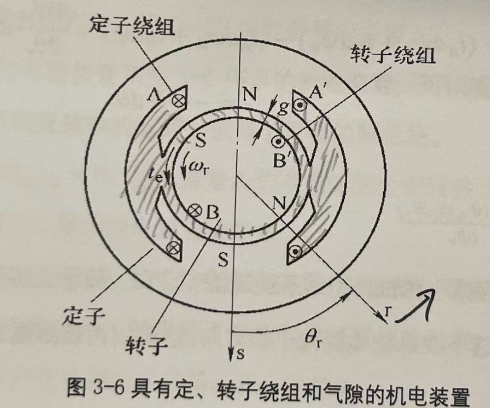 image-20250430004034189